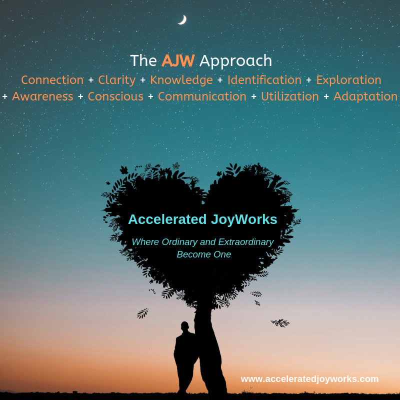 The AJW Approach